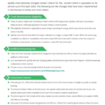 Spotify Monetisation Updates